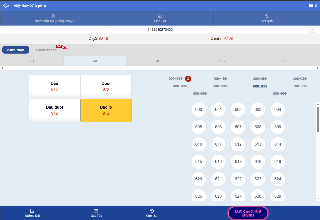 Bí quyết soi cầu xổ số miền Nam DR88