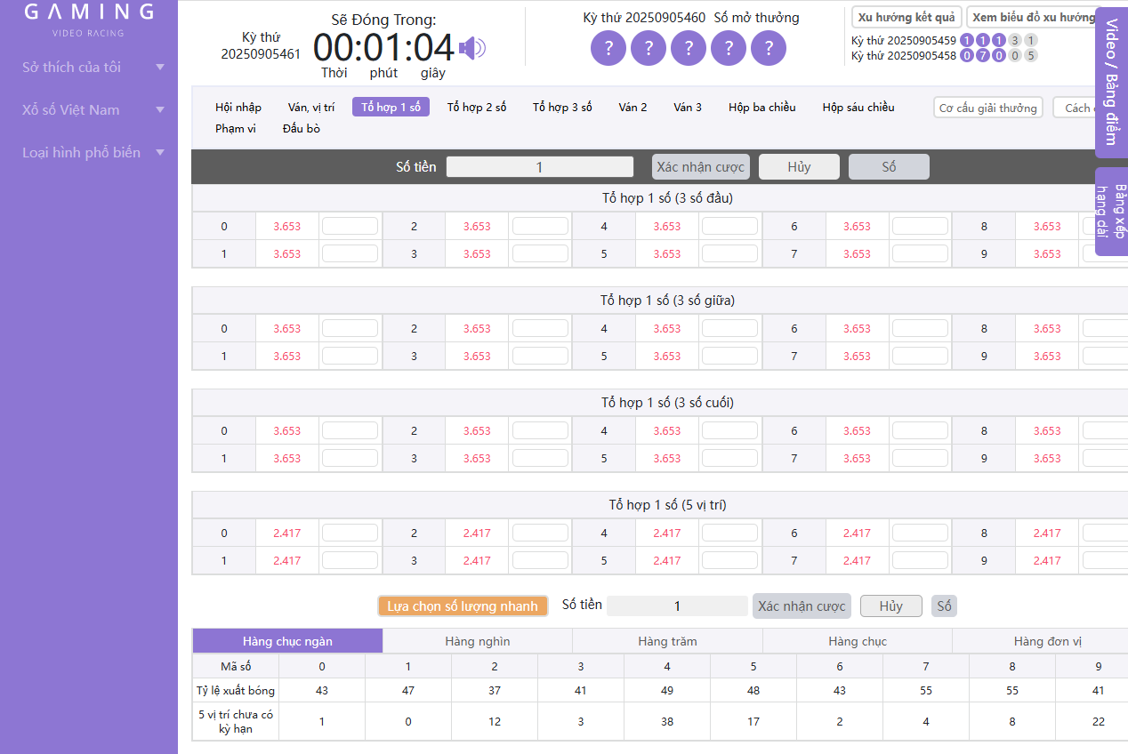 Những điều cần phải biết về xổ số miền Trung